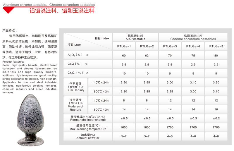 鋁鉻澆注料、鉻剛玉澆注料